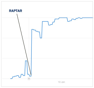 bedste SEO case